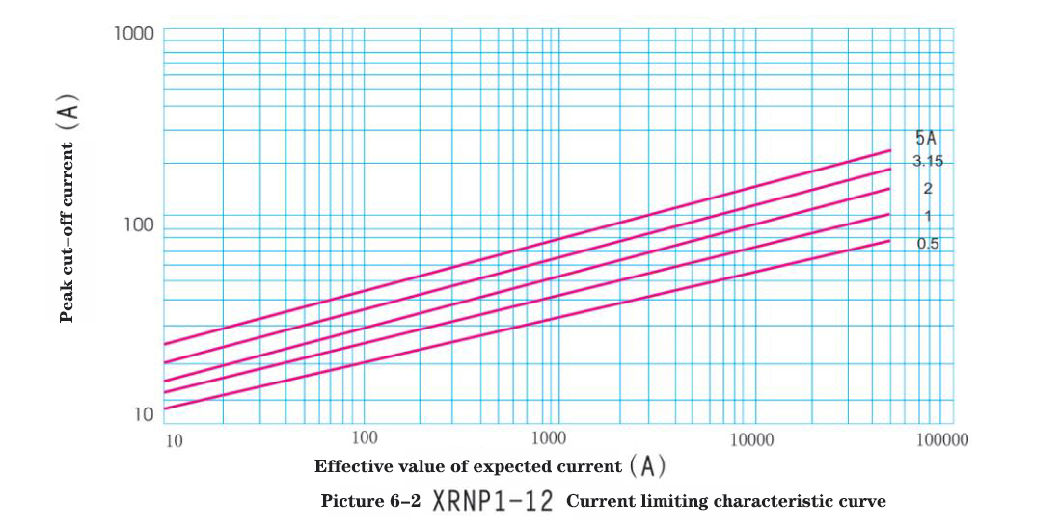 Customizing Fuse According to Customer′ S Requirements Xrnp6-7.2/0.5-50-1 Factory Direct Sale