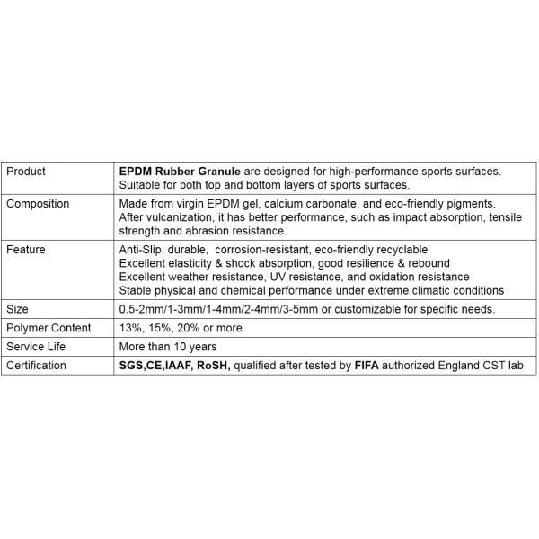 IAAF Approved Shock-Absorbent EPDM Rubber Flooring for Running Track for running Professional and Recreational Use