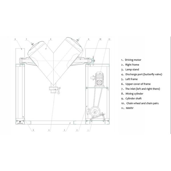 SS304 V Type Powder Mixer Dry Particle Laboratory Mixer Blender 1.5kw