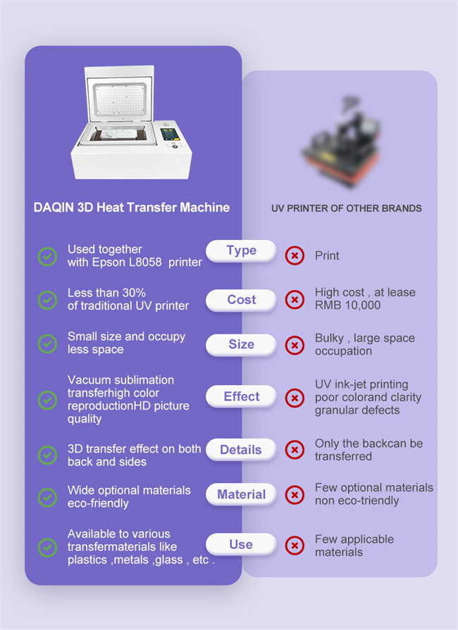 Daqin Mini 3D Vacuum Sublimation Heat Press Machine Manual Grade Heat Sublimation Retail Phone Cases
