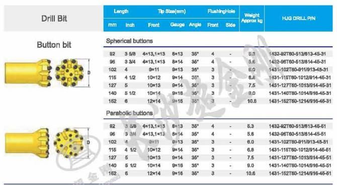 Bench Drilling Button Bit T60