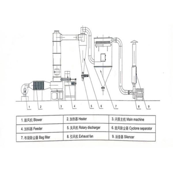 380V 10-20kg/H Small Biomass Dryer Pipe Drying Equipment Customized