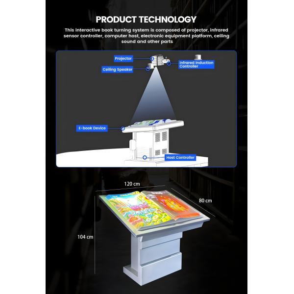 Virtual Flip Book Projection Software System Restaurant Menu Projection