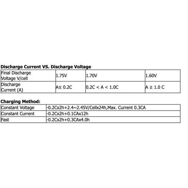 UPS Maintenance Free Sealed Lead Acid Battery 12v 65ah For Telecom