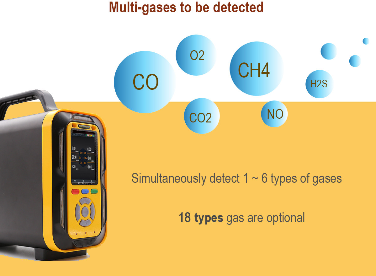 PTM600 Portable Air Quality Monitor For PM CO SO2 NO2 O3 Wind Pressure Temperature Humidity