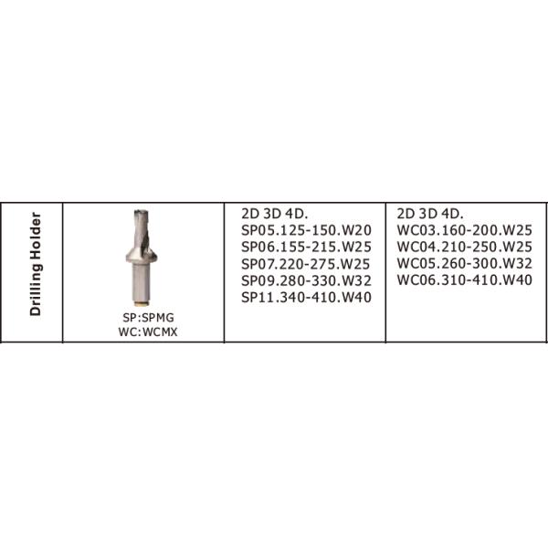 SPMT0602 U Drill Inserts Tungsten Carbide Cutting Tools For Hole Drilling