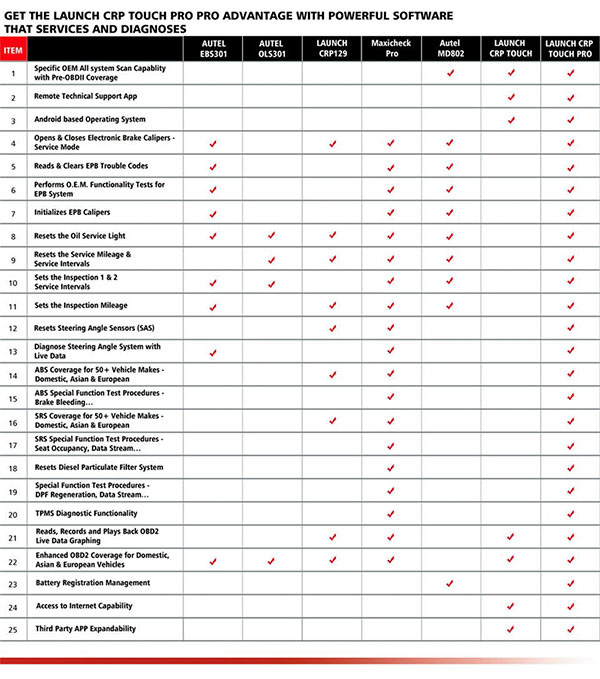 /upload/pro/launch-creader-crp-touch-pro-reset-tool-5.jpg