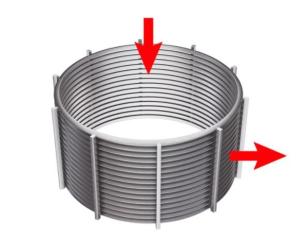 Durable Wedge Wire Baskets for Filtration Open Area 38.5% Slot Width 2.03mm