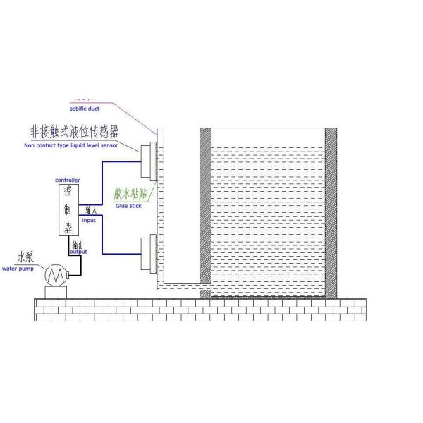 Level switch / level switch manufacturers / non-contact level sensor switch / liquid level sensor posted outside