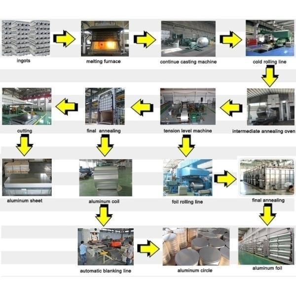 Pvc Coated Film 1050 1060 3003 5082 5083 5182 7075 Aluminum Coil Strip