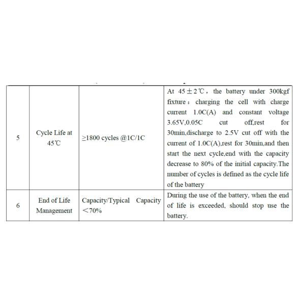 Grade A DOD 80% Electric Vehicle Lithium Battery Phosphate 3500 Cycles