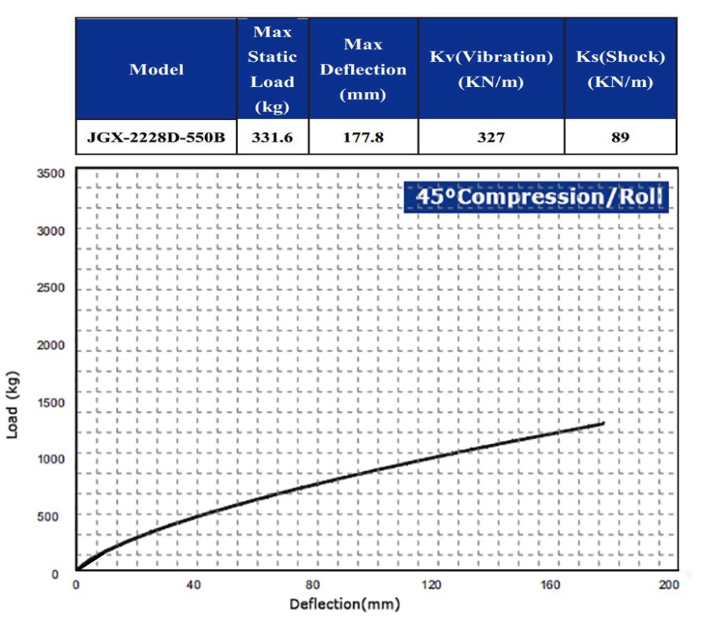 Lightweight Vibration Isolation Solutions For Industrial Applications Weight KG 0.5