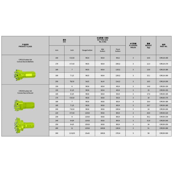 110mm - 200mm DTH Drill Bits Drilling Tools CIR110 Model Low Air Pressure