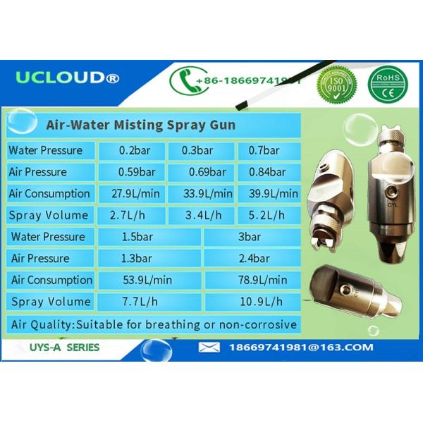 High / Low Pressure Water Mist Nozzle With Anti Drip Dust Control Function
