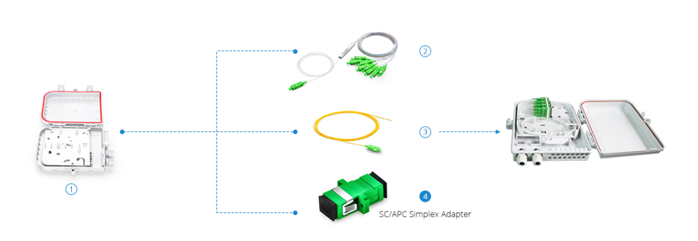 FC UPC Fiber Coupler Flange Connector Optical Fiber Adapter For Patch Cord