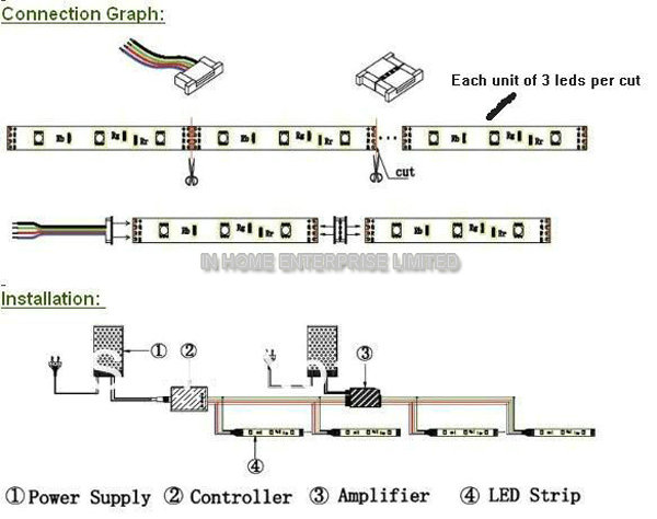 Water Proof IP65 300 LEDs SMD 3528 LED Strip for Corridor , Windows , Archway