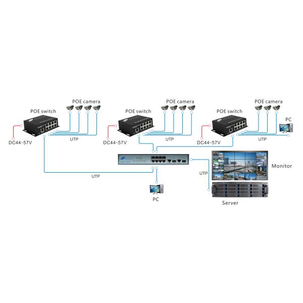 4 Port Gigabit Ethernet Network Switch IPC Extender 250m VLAN CBIT Support