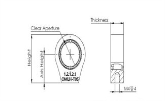 550nm Spherical Aberration Lens