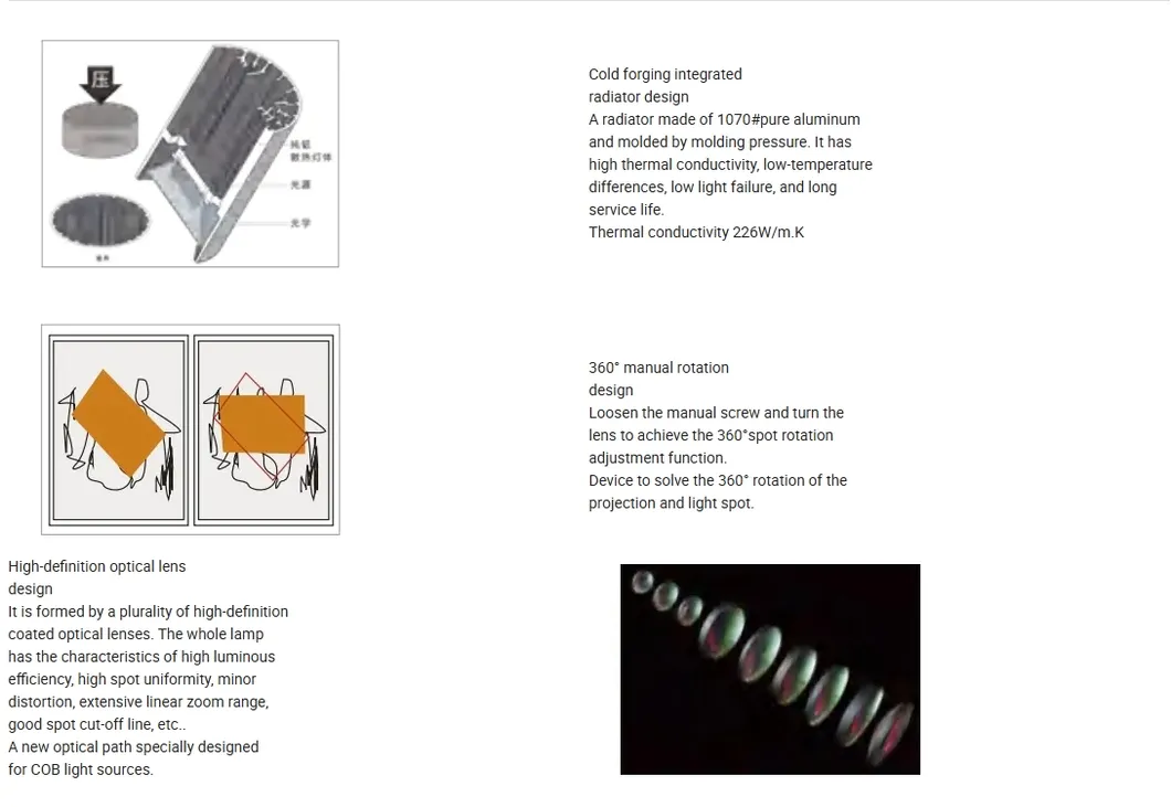 Versatile Precision Shaping Gobo Projector LED Contour Spotlight Track Light for Museum Art Gallery Commercial Lighting