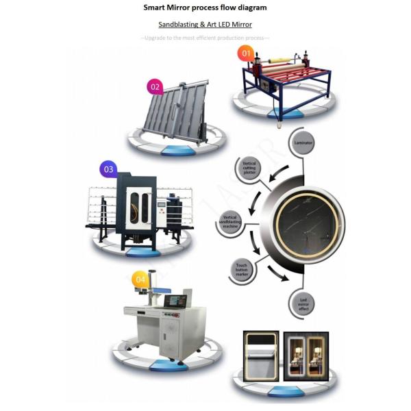 Best Possible Solution Artcut Vertical Glass Cutting Plotter Laser Machine for Sandblasting LED Mirror Glass