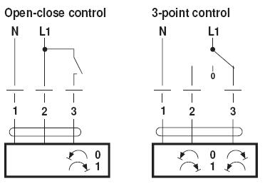 ON / OFF General Modulating Valve Actuator 50/60Hz Single Line Control Signal