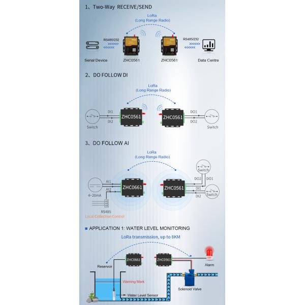 Industrial 868mhz Lora Modem Rf Transceiver Module Smart Home IoT Solution