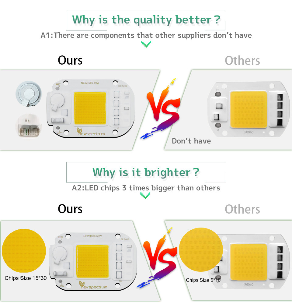 Cool White RGB LED Module 30W 220V LED COB Chip Color Temperature 6500K