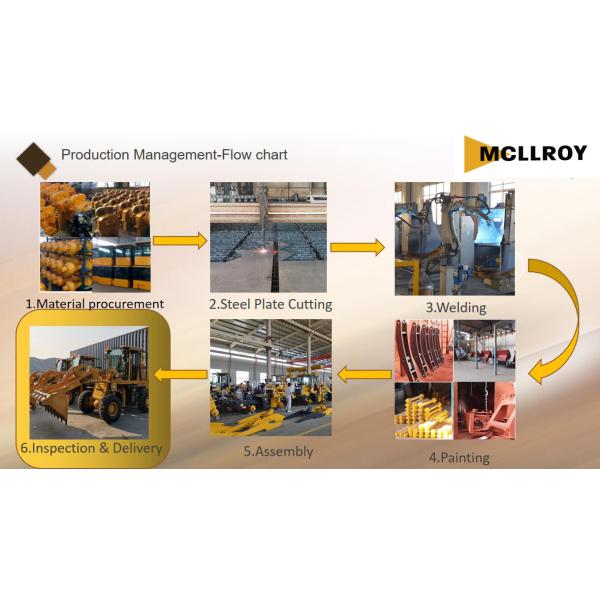 Industrial Construction 3 Ton Wheel Loader With 1.2m3 Bucket