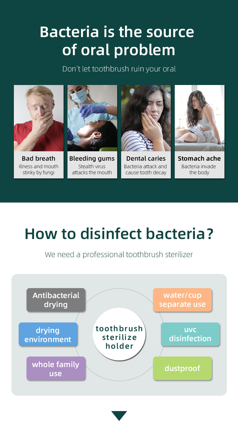 2000mah Battery Smart Toothbrush Disinfection Case with 5 Toothbrush Positions