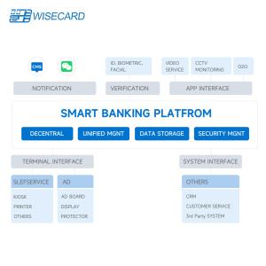 China Streamline Banking With Innovative Wisecard Smartbanking System wholesale