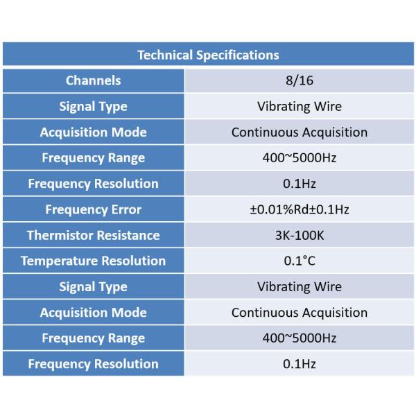 CETSV08/16 Static Vibrating String Acquisition for Bridge Static Monitoring System