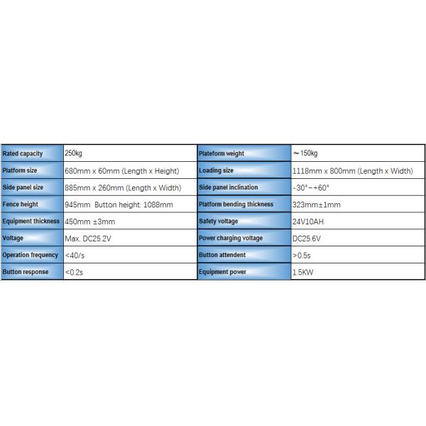 Anti Slide Anti-fall Off Safety Locking Worked Wheelchair Lift with Pallet For Shopping Center Railway Station
