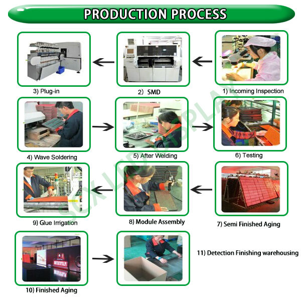 production process.jpg