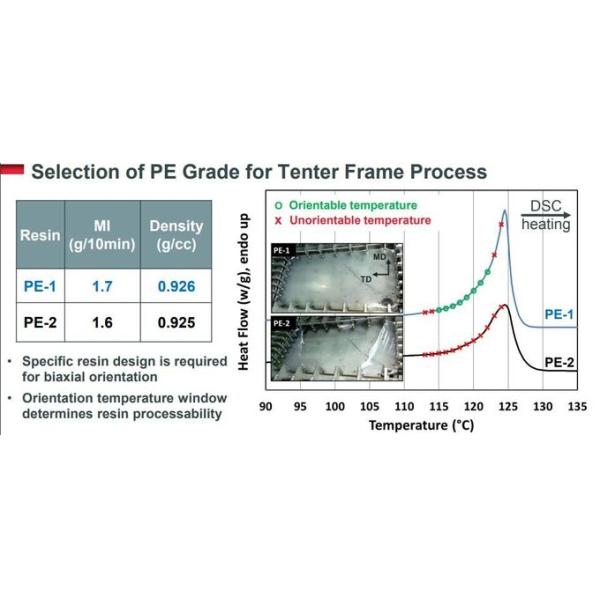Biaxially Oriented Polyethylene BOPE Films Replace BOPA In Liquid Stand-Up Pouch HD-BOPE LD-BOPE LLDPE For BOPE Films 12