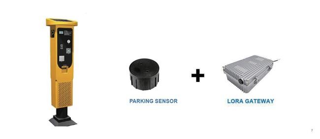 On Street Solar Parking Meter Solutions 8MP Smart Parking Meters Edge
