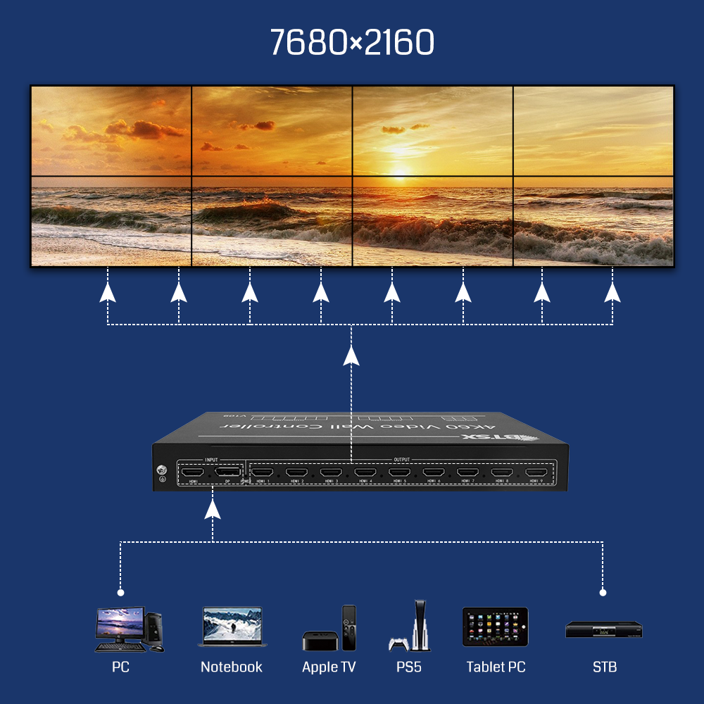 4K@60Hz Video Wall Controller with 9 HDMI Outputs and FPGA Chip for Multi-Screen Expansion