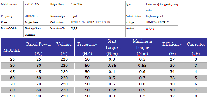 Best Service Washing Machine AC Motor for Global Market HK-268T