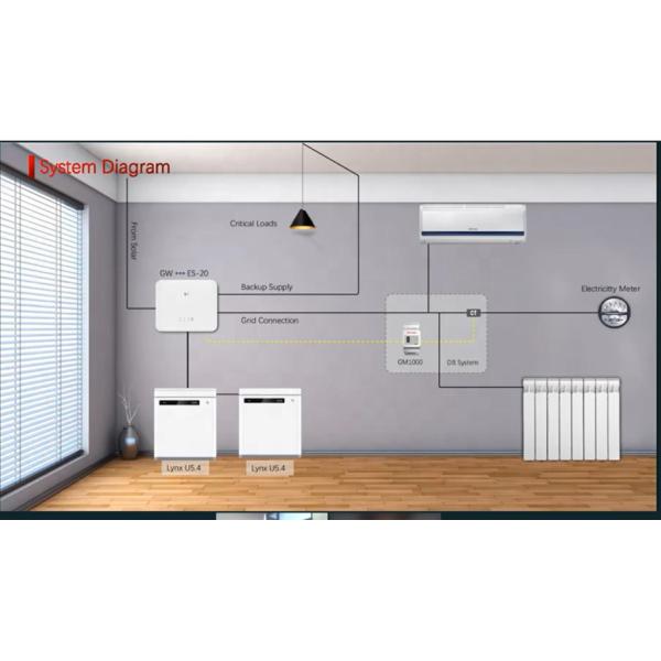 High quality large capacity energy storage wall lithium ion lifepo4 prismatic cells battery for solar power