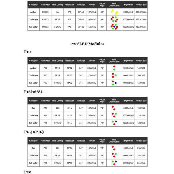 VMS LED Display technical details