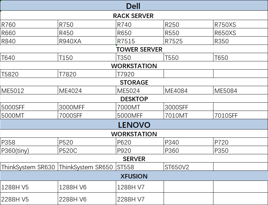 Le novo SR630 Server System with 32GB Memory Intel Xeon-Gold 6240 1U Rack server
