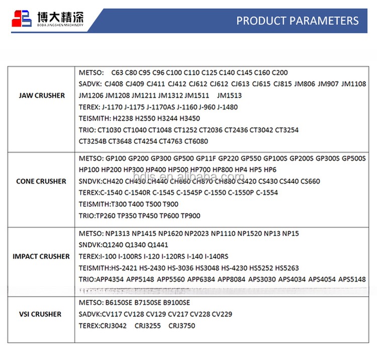 Apply to C140 Jaw Crusher Stone Crusher Swing Jaw Assembly Parts Number or Drawings