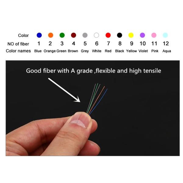 24 48 Core G652D G657A Figure 8 Fiber Optic Cable