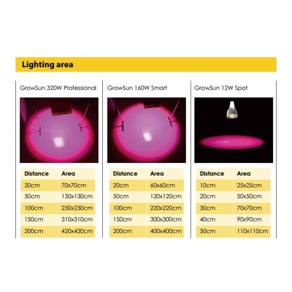 Eshine 5G Growsun series 12 band LCD display Full Spectrum programmable cob Led Grow Light