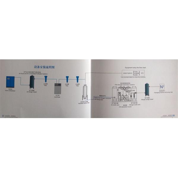Skid Mounted PSA Nitrogen Making Machine Container Type Removeable On Vehicle