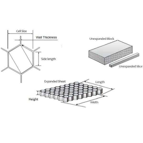 Block Unexpanded Aluminum Honeycomb Core 50 Microns sharp clear hole surface