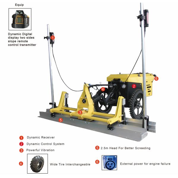 Honda GP200 Laser Screed Machine 1000N Vibration Force Screed Machine Concrete For Floor Leveling