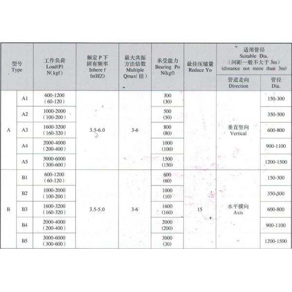 Elastic support A10 CB*3321-88 (meaning: A-type metal elastic support with rated load 30-700kgf);