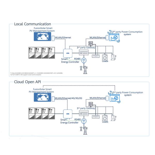 250A/50ma Solar Energy Meter DTSU666-H Huawei 3 Phase Smart Meter CT Sensor