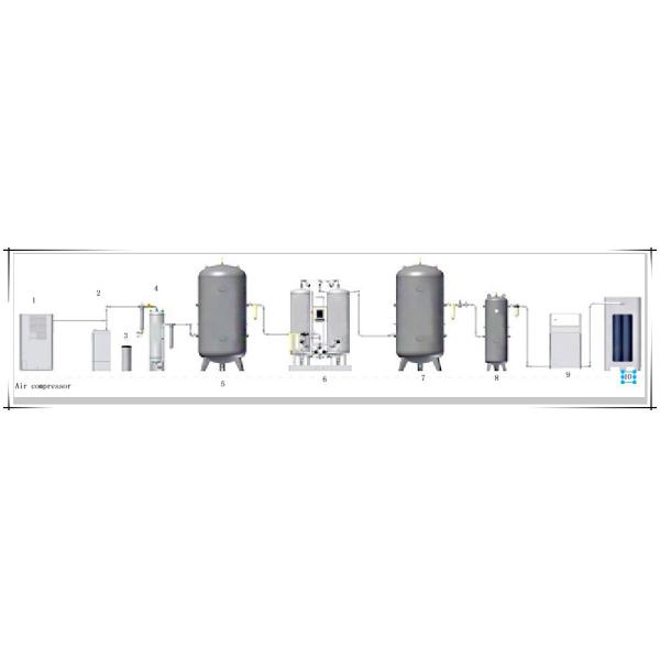 Full Automated Nitrogen Gas Generation System -40 Degree Fast Start Up
