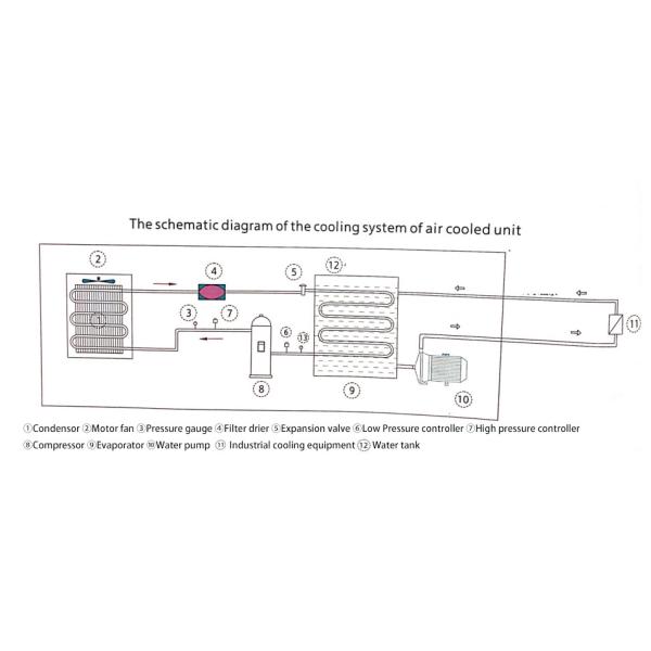 KUB2500 Made in China Air cooled compact chiller 25HP compressor water chillers